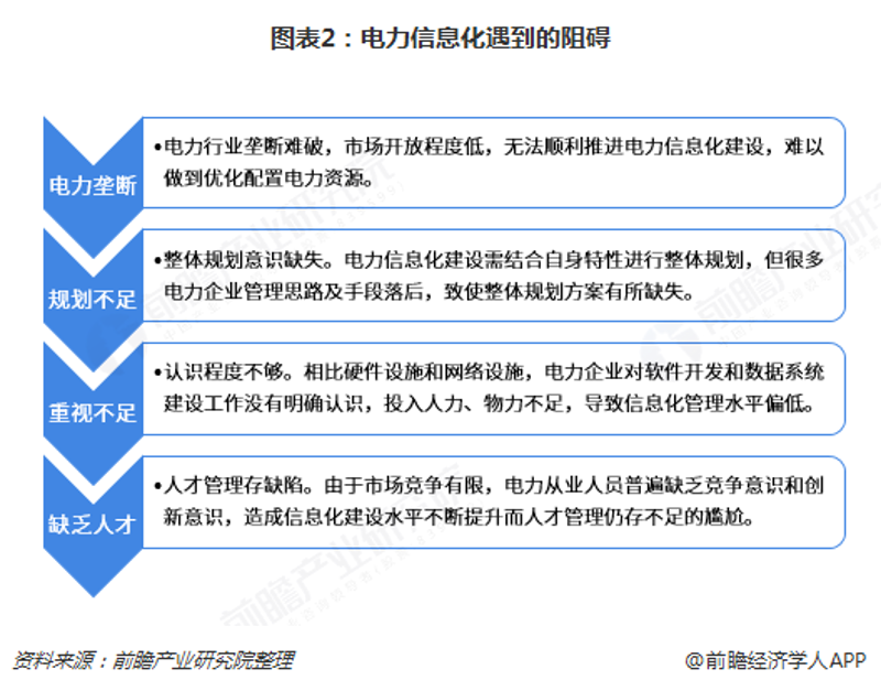 哈尔滨软件开发:新兴技术推动城市信息化